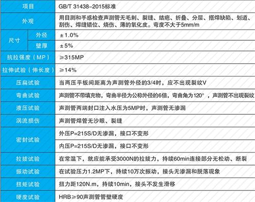 威海钳压式声测管供应性能特点